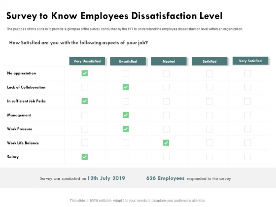 Outstanding Performer Workplace Survey To Know Employees Dissatisfaction Level Ideas PDF