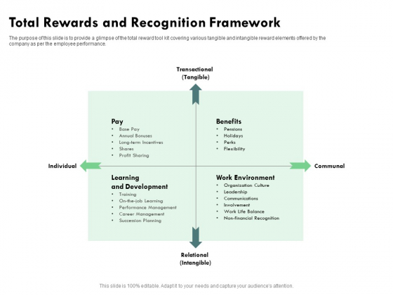 Outstanding Performer Workplace Total Rewards And Recognition Framework Diagrams PDF Outstanding Performer Workplace Total Rewards And Recognition Framework Diagrams PDF