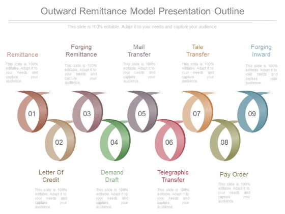 Outward Remittance Model Presentation Outline Outward Remittance Model Presentation Outline