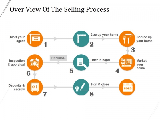 Over View Of The Selling Process Ppt PowerPoint Presentation Show Over View Of The Selling Process Ppt PowerPoint Presentation Show