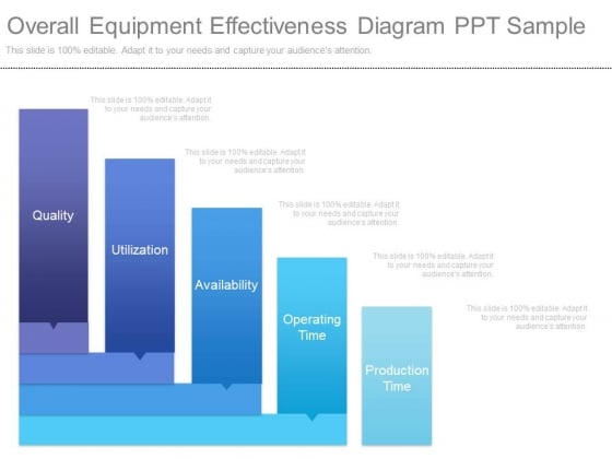 Overall Equipment Effectiveness Diagram Ppt Sample Overall Equipment Effectiveness Diagram Ppt Sample
