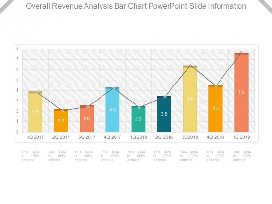 Overall Revenue Analysis Bar Chart Powerpoint Slide Information Overall Revenue Analysis Bar Chart Powerpoint Slide Information
