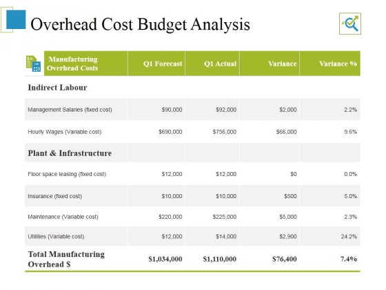 Overhead Cost Budget Analysis Ppt PowerPoint Presentation Pictures Information Overhead Cost Budget Analysis Ppt PowerPoint Presentation Pictures Information