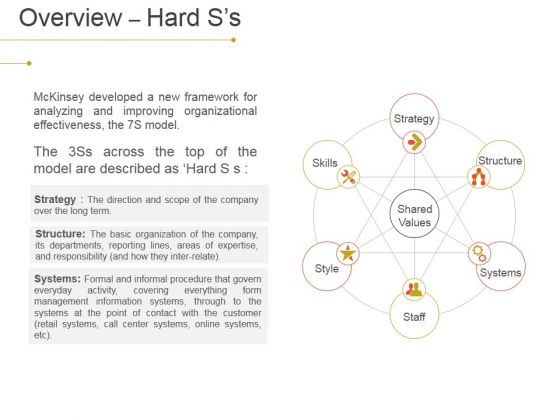 Overview Hard S S Ppt PowerPoint Presentation Slides Design Inspiration Overview Hard S S Ppt PowerPoint Presentation Slides Design Inspiration