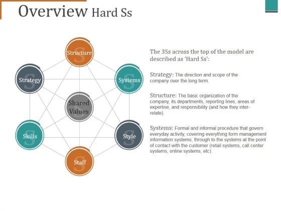 Overview Hard Ss Ppt PowerPoint Presentation Icon Diagrams Overview Hard Ss Ppt PowerPoint Presentation Icon Diagrams