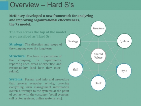 Overview Hard Ss Ppt PowerPoint Presentation Model Background Designs Overview Hard Ss Ppt PowerPoint Presentation Model Background Designs