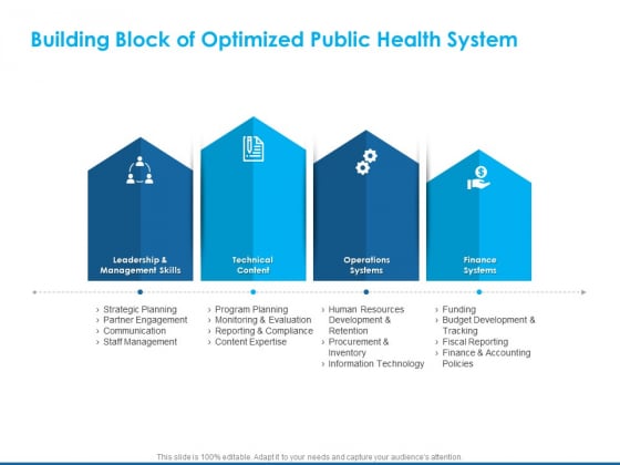 Overview Healthcare Business Management Building Block Of Optimized Public Health System Ideas PDF Overview Healthcare Business Management Building Block Of Optimized Public Health System Ideas PDF