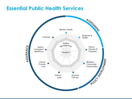 Overview Healthcare Business Management Essential Public Health Services Professional PDF Overview Healthcare Business Management Essential Public Health Services Professional PDF