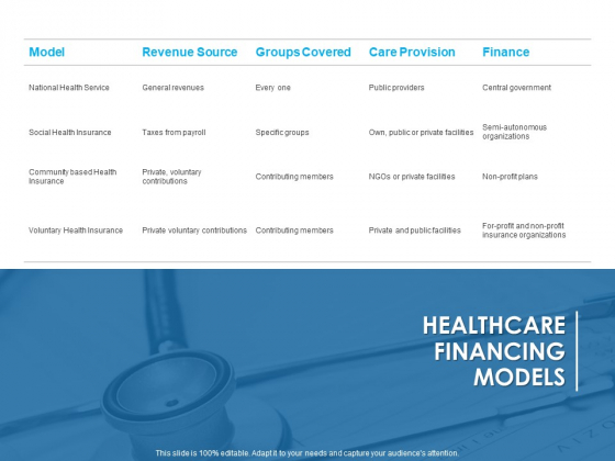 Overview Healthcare Business Management Healthcare Financing Models Inspiration PDF Overview Healthcare Business Management Healthcare Financing Models Inspiration PDF