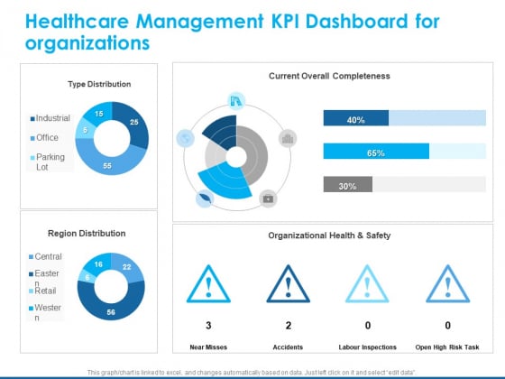 Overview Healthcare Business Management Healthcare Management KPI Dashboard For Organizations Infographics PDF Overview Healthcare Business Management Healthcare Management KPI Dashboard For Organizations Infographics PDF