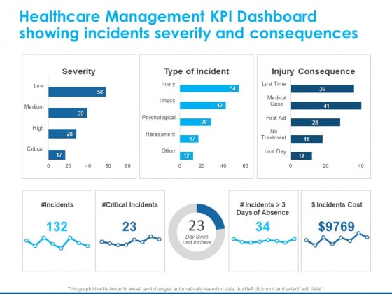 Overview Healthcare Business Management Healthcare Management KPI Dashboard Inspiration PDF Overview Healthcare Business Management Healthcare Management KPI Dashboard Inspiration PDF