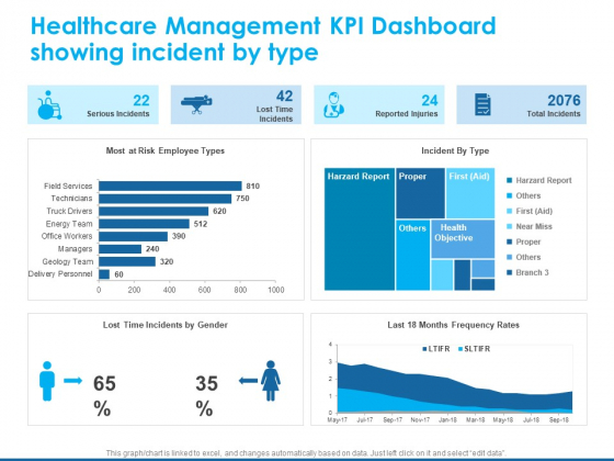 Overview Healthcare Business Management Healthcare Management KPI Dashboard Showing Incident Mockup PDF Overview Healthcare Business Management Healthcare Management KPI Dashboard Showing Incident Mockup PDF