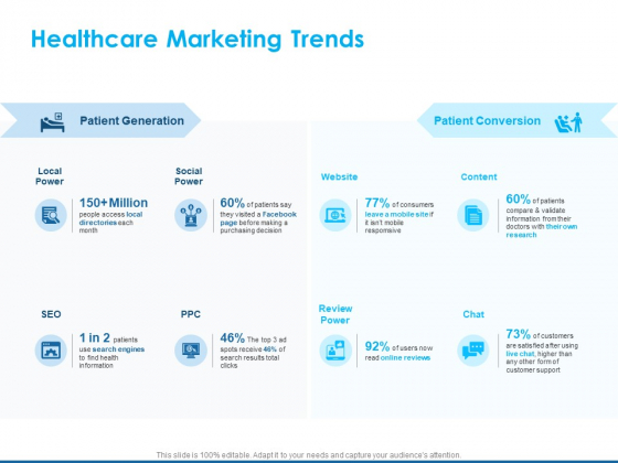 Overview Healthcare Business Management Healthcare Marketing Trends Demonstration PDF Overview Healthcare Business Management Healthcare Marketing Trends Demonstration PDF