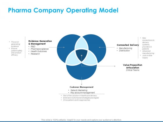 Overview Healthcare Business Management Pharma Company Operating Model Clipart PDF Overview Healthcare Business Management Pharma Company Operating Model Clipart PDF