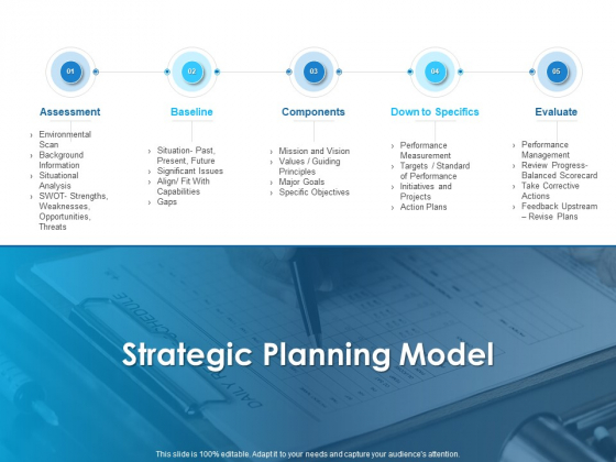Overview Healthcare Business Management Strategic Planning Model Ppt Infographics Background Image PDF Overview Healthcare Business Management Strategic Planning Model Ppt Infographics Background Image PDF
