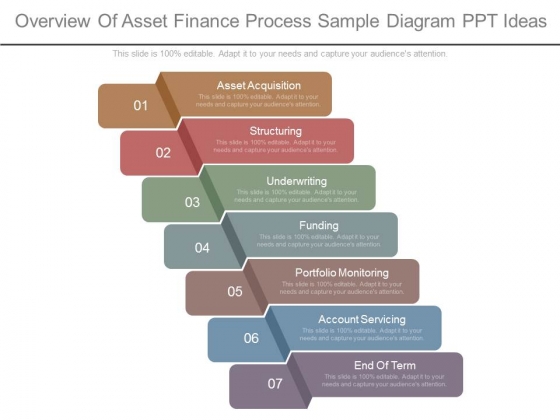 Overview Of Asset Finance Process Sample Diagram Ppt Ideas