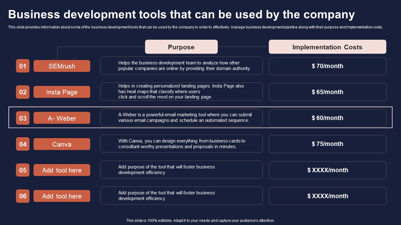 Overview Of Business Growth Plan And Tactics Business Development Tools ...
