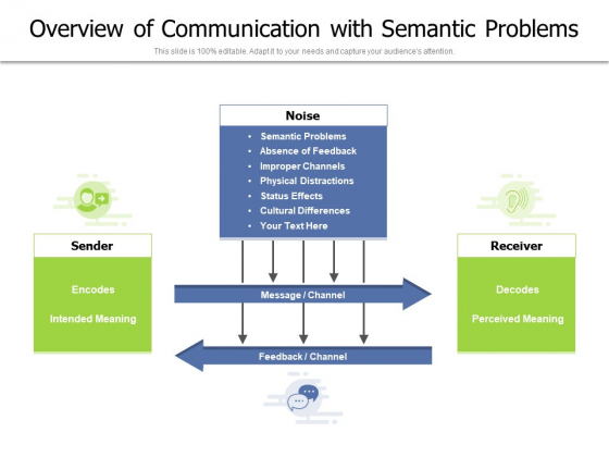 Overview Of Communication With Semantic Problems Ppt PowerPoint Presentation Outline Portfolio PDF Overview Of Communication With Semantic Problems Ppt PowerPoint Presentation Outline Portfolio PDF