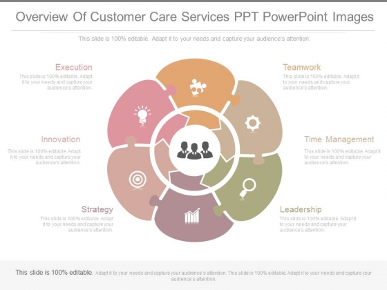 Overview Of Customer Care Services Ppt Powerpoint Images Overview Of Customer Care Services Ppt Powerpoint Images