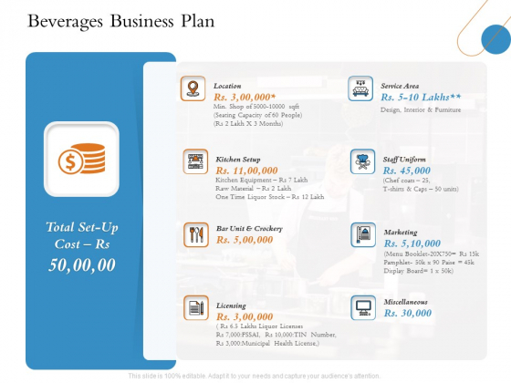 Overview Of Hospitality Industry Beverages Business Plan Infographics PDF Overview Of Hospitality Industry Beverages Business Plan Infographics PDF