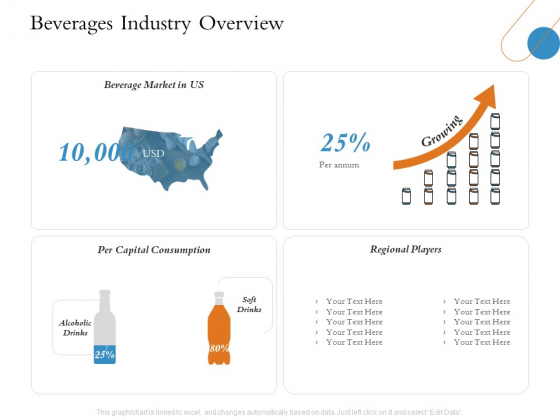 Overview Of Hospitality Industry Beverages Industry Overview Introduction PDF Overview Of Hospitality Industry Beverages Industry Overview Introduction PDF