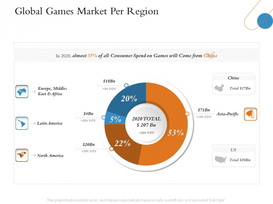 Overview Of Hospitality Industry Global Games Market Per Region Professional PDF Overview Of Hospitality Industry Global Games Market Per Region Professional PDF