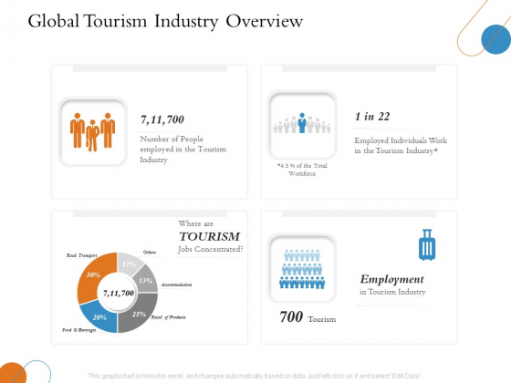 Overview Of Hospitality Industry Global Tourism Industry Overview Formats PDF Overview Of Hospitality Industry Global Tourism Industry Overview Formats PDF