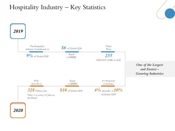 Overview Of Hospitality Industry Hospitality Industry Key Statistics Designs PDF Overview Of Hospitality Industry Hospitality Industry Key Statistics Designs PDF