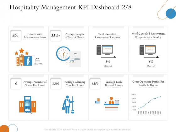 Overview Of Hospitality Industry Hospitality Management KPI Dashboard Average Professional PDF