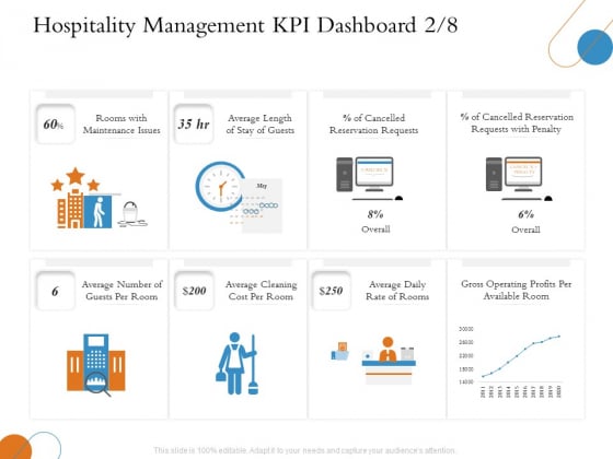 Overview Of Hospitality Industry Hospitality Management KPI Dashboard Average Professional PDF Overview Of Hospitality Industry Hospitality Management KPI Dashboard Average Professional PDF