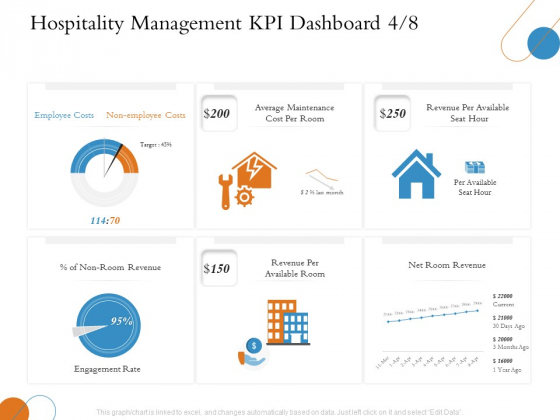 Overview Of Hospitality Industry Hospitality Management KPI Dashboard Cost Template PDF Overview Of Hospitality Industry Hospitality Management KPI Dashboard Cost Template PDF