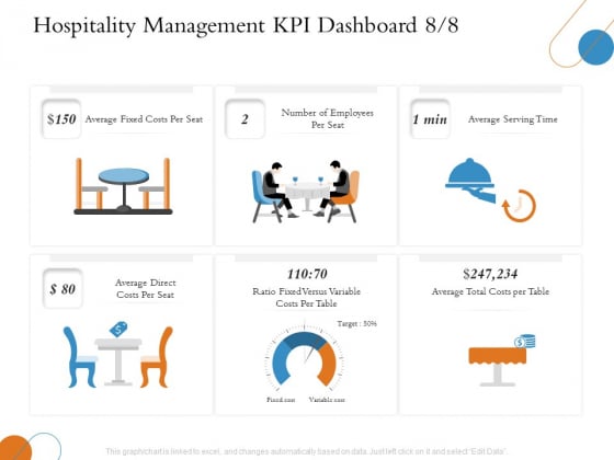 Overview Of Hospitality Industry Hospitality Management KPI Dashboard Employees Ideas PDF