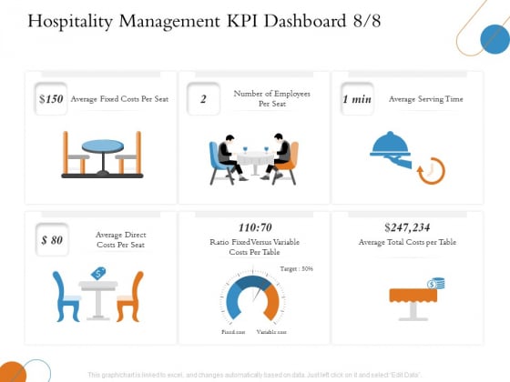 Overview Of Hospitality Industry Hospitality Management KPI Dashboard Employees Ideas PDF Overview Of Hospitality Industry Hospitality Management KPI Dashboard Employees Ideas PDF