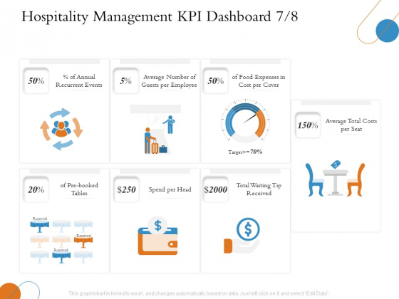 Overview Of Hospitality Industry Hospitality Management KPI Dashboard Expenses Sample PDF Overview Of Hospitality Industry Hospitality Management KPI Dashboard Expenses Sample PDF