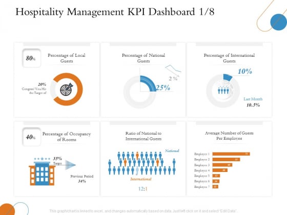 Overview Of Hospitality Industry Hospitality Management KPI Dashboard International Summary PDF