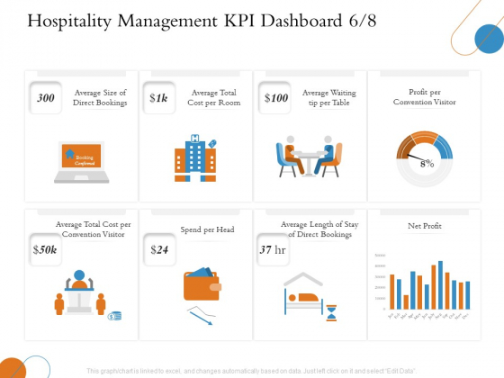 Overview Of Hospitality Industry Hospitality Management KPI Dashboard Profit Download PDF Overview Of Hospitality Industry Hospitality Management KPI Dashboard Profit Download PDF