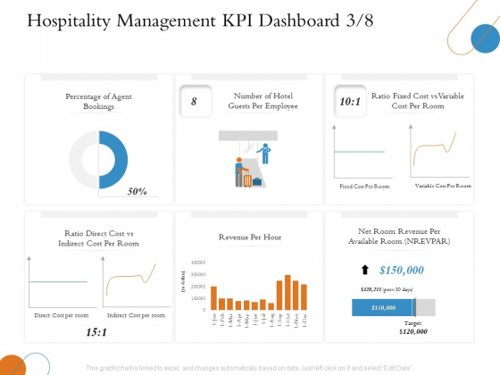Overview Of Hospitality Industry Hospitality Management KPI Dashboard Revenue Topics PDF Overview Of Hospitality Industry Hospitality Management KPI Dashboard Revenue Topics PDF