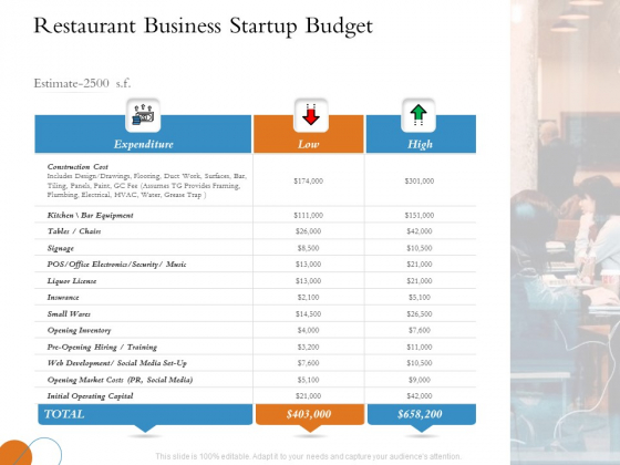 Overview Of Hospitality Industry Restaurant Business Startup Budget Elements PDF Overview Of Hospitality Industry Restaurant Business Startup Budget Elements PDF
