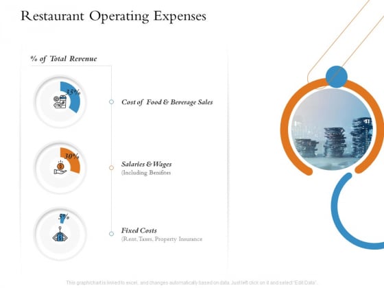 Overview Of Hospitality Industry Restaurant Operating Expenses Topics PDF Overview Of Hospitality Industry Restaurant Operating Expenses Topics PDF