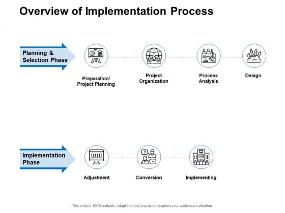 Overview Of Implementation Process Ppt PowerPoint Presentation Inspiration Styles Overview Of Implementation Process Ppt PowerPoint Presentation Inspiration Styles