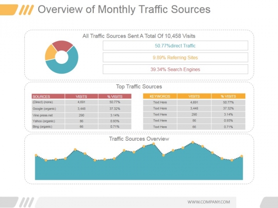 Overview Of Monthly Traffic Sources Ppt PowerPoint Presentation Visuals Overview Of Monthly Traffic Sources Ppt PowerPoint Presentation Visuals
