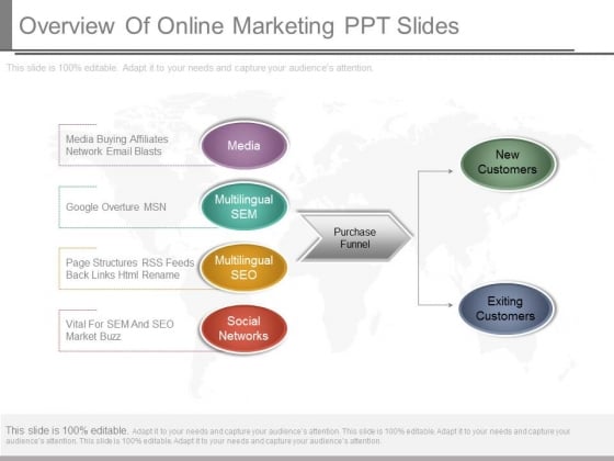 Overview Of Online Marketing Ppt Slides Overview Of Online Marketing Ppt Slides