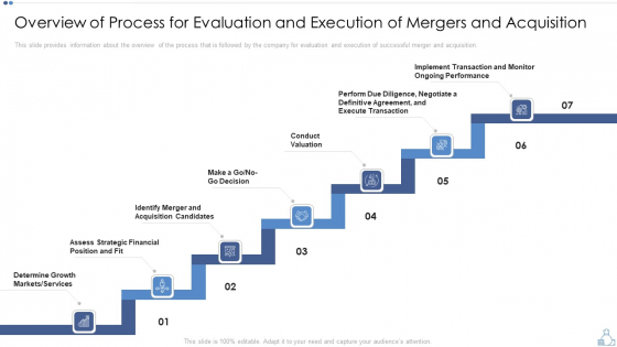 Overview Of Process For Evaluation And Execution Of Mergers And Acquisition Themes PDF