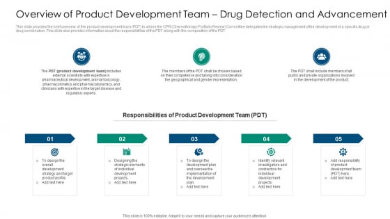 Overview Of Product Development Team Drug Detection And Advancement Background PDF Overview Of Product Development Team Drug Detection And Advancement Background PDF