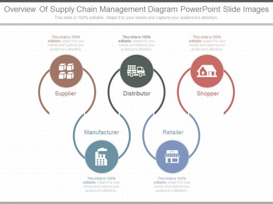 Overview Of Supply Chain Management Diagram Powerpoint Slide Images