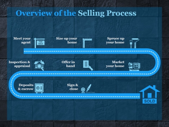 Overview Of The Selling Process Ppt PowerPoint Presentation Example File Overview Of The Selling Process Ppt PowerPoint Presentation Example File