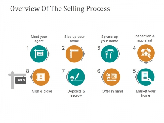 Overview Of The Selling Process Ppt PowerPoint Presentation Example