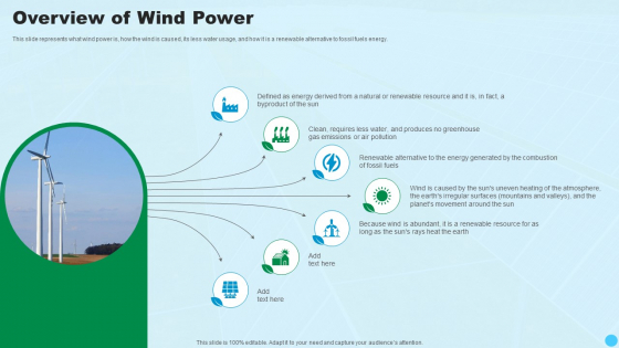 Overview Of Wind Power Clean And Renewable Energy Ppt PowerPoint Presentation Pictures Example PDF
