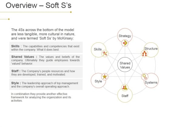 Overview Soft S S Ppt PowerPoint Presentation Slides Guide Overview Soft S S Ppt PowerPoint Presentation Slides Guide