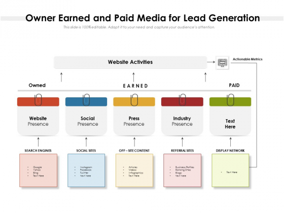 Owner Earned And Paid Media For Lead Generation Ppt PowerPoint Presentation Gallery Tips PDF Owner Earned And Paid Media For Lead Generation Ppt PowerPoint Presentation Gallery Tips PDF